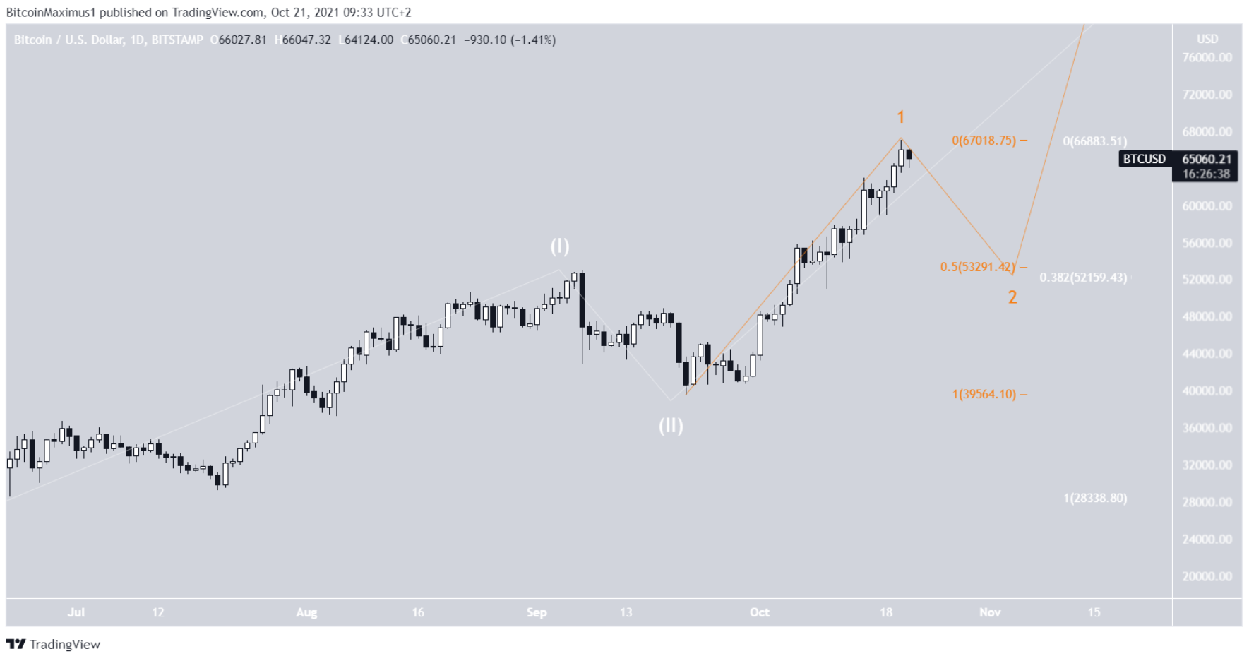 phan-tich-bitcoin