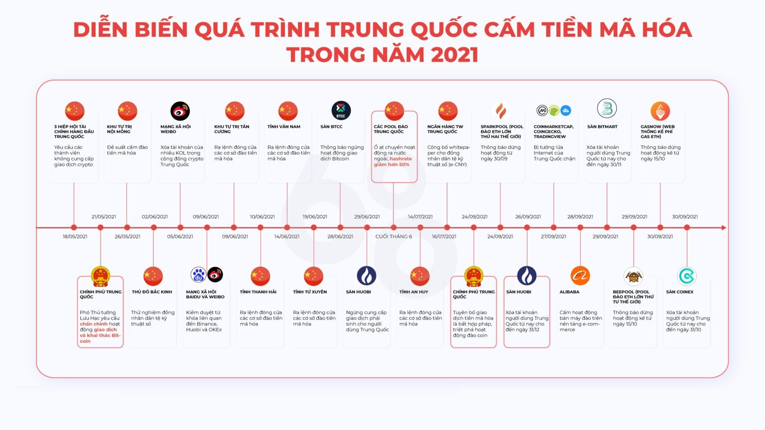 Các nhà đầu tư Trung Quốc tìm đến DEX để vượt qua lệnh cấm tiền điện tử