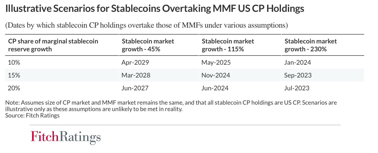 stablecoin