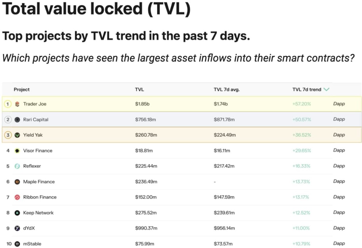 TVL của DeFi đạt gần 240 tỷ đô la sau khi Bitcoin thiết lập ATH mới