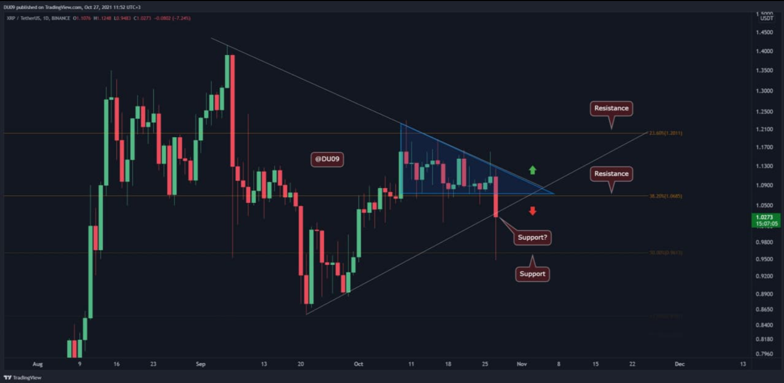 xrp-giam-manh