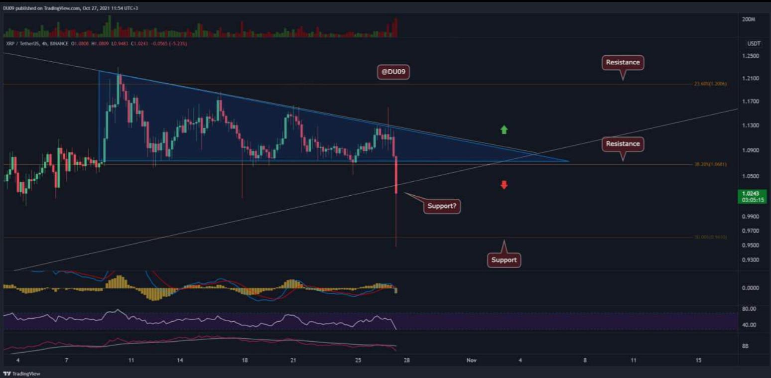 xrp-giam-manh